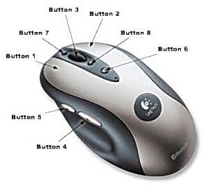 klavye mouse